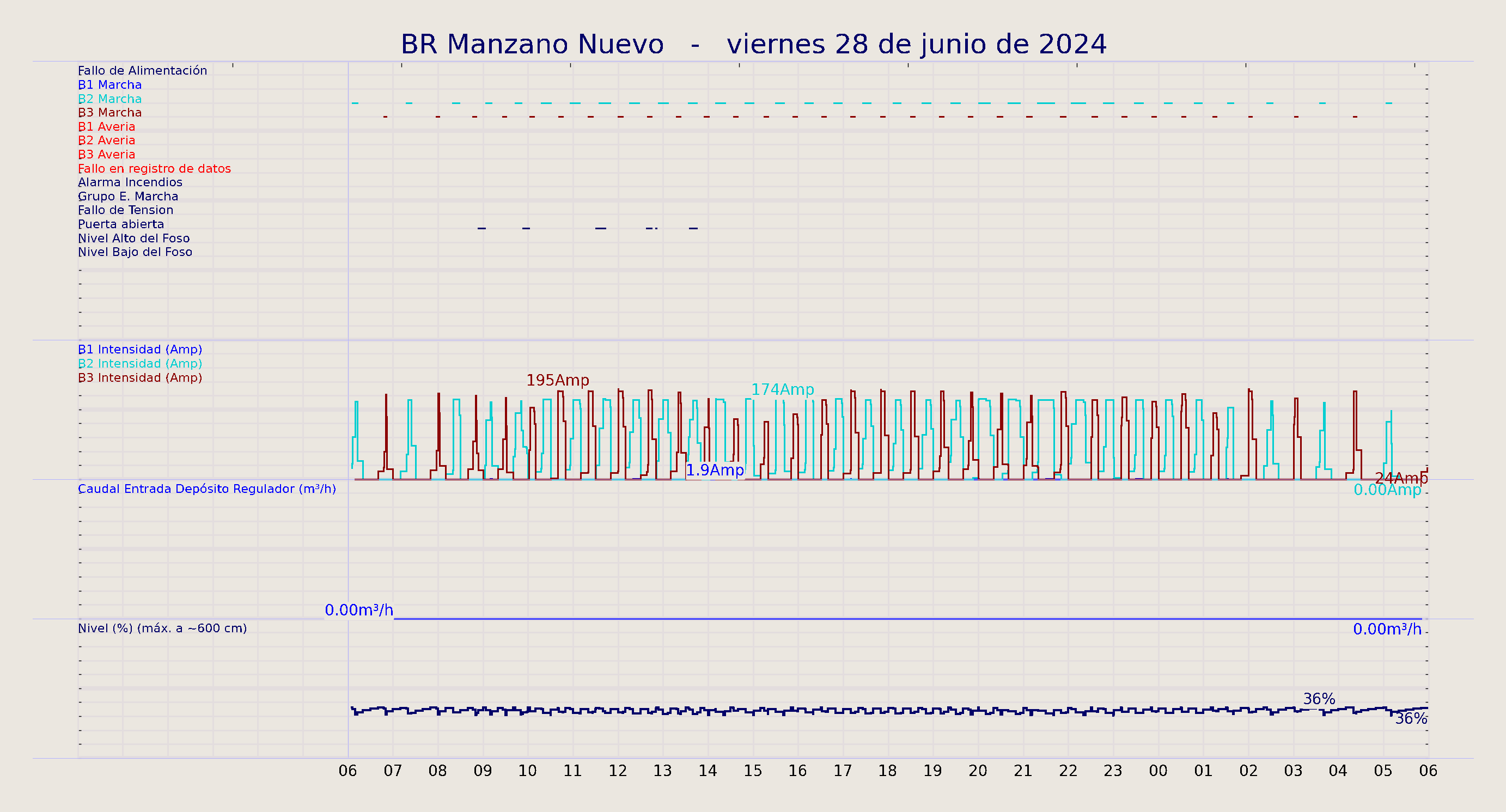 ../../imagenes/vid/2024/BR Manzano Nuevo/2024-06-28 BR Manzano Nuevo.png